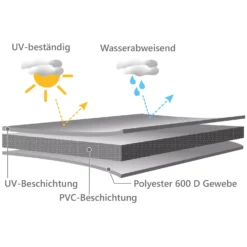 Schutzhaube Premium Polyester Für 2-Sitzer Gartenbänke -Schemel Shop moebel abdeckhauben material zeichnung